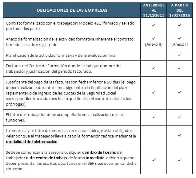 Obligaciones de las Empresas