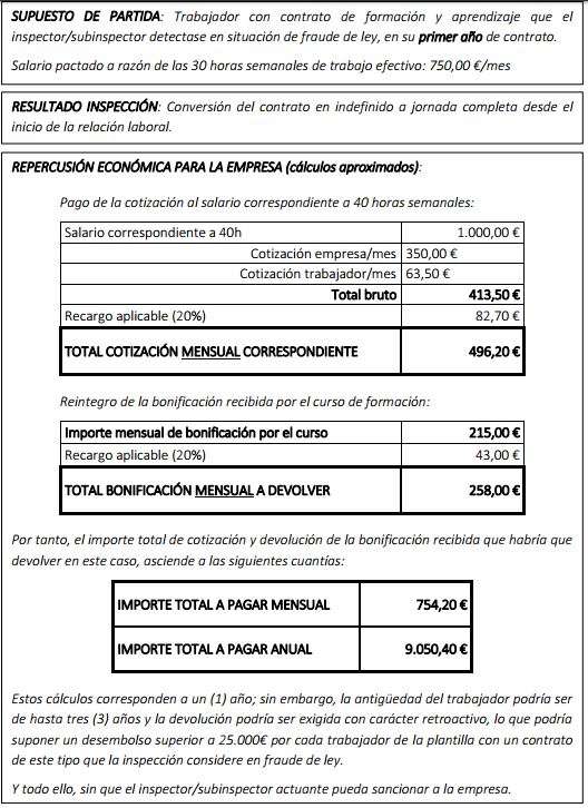Supuesto formación